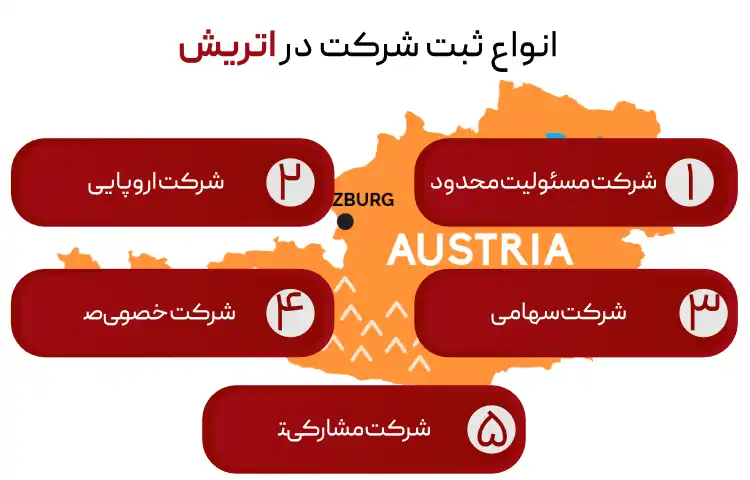 انواع ثبت شرکت در اتریش